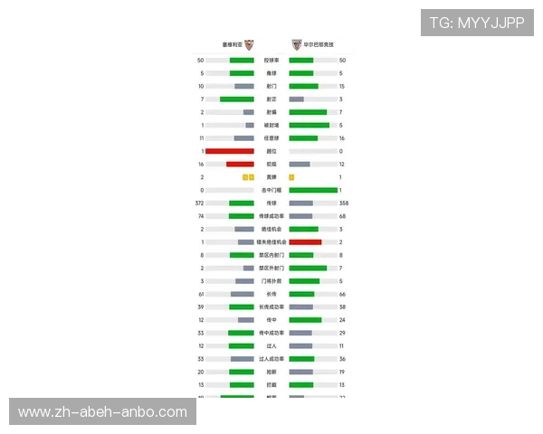 西甲联赛官方网站 最新资讯与赛事数据集成