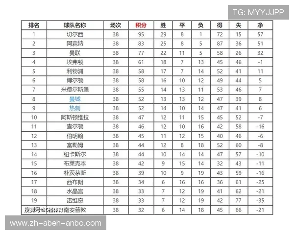 英超本赛季排名深度分析 谁会迎来惊喜逆袭